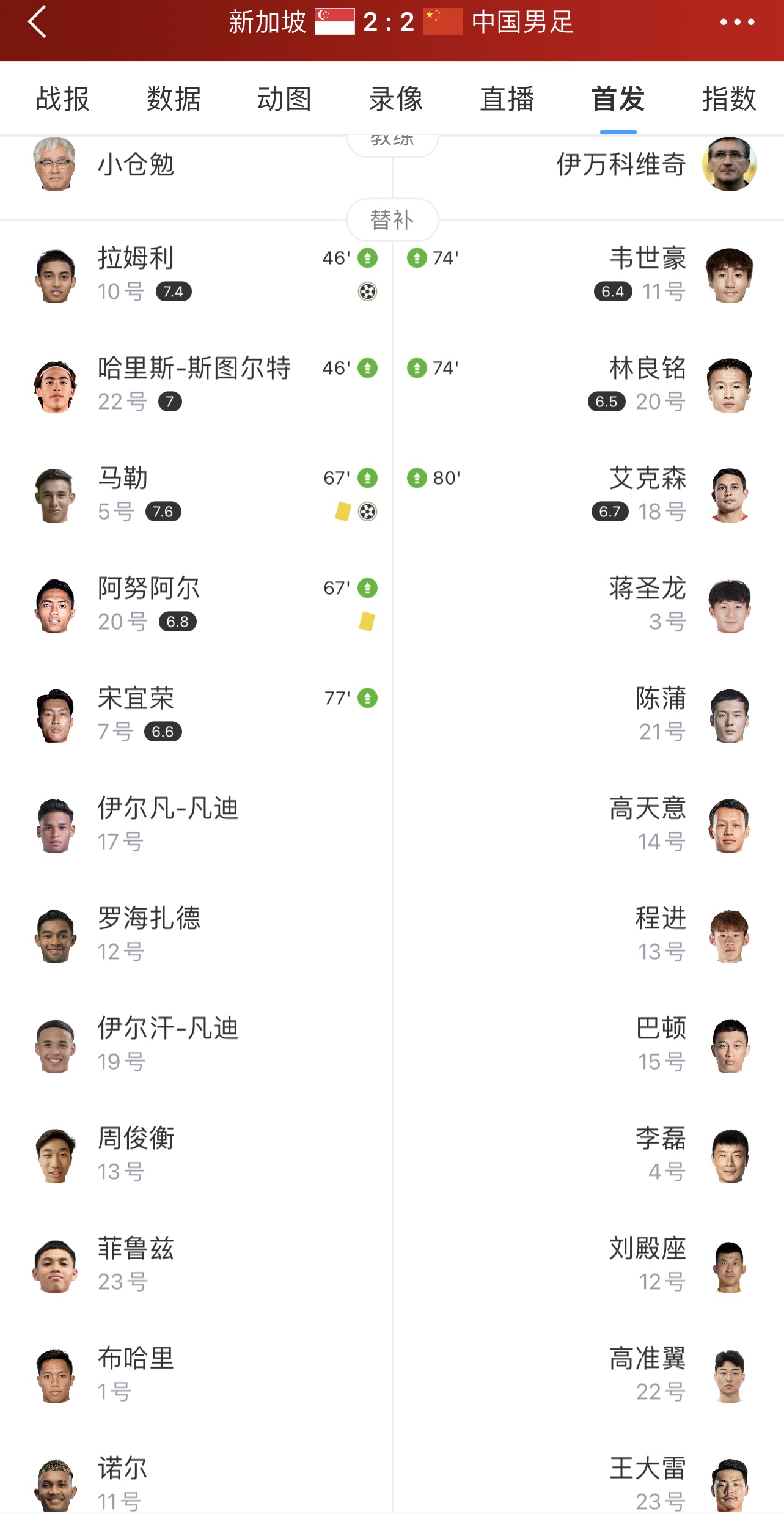 國足兩場都只換3人新加坡77分鐘前換滿5人+被鏟傷沒法換